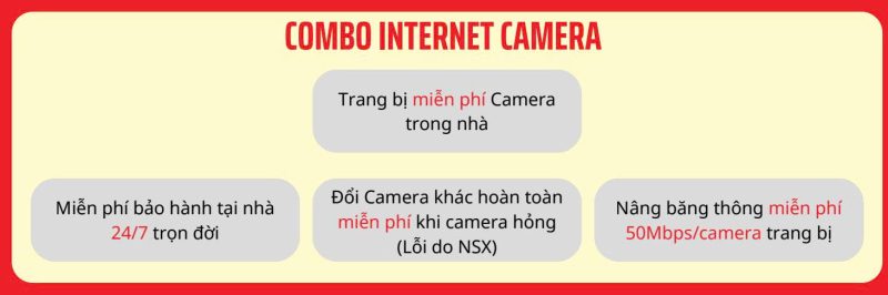 camera viettel