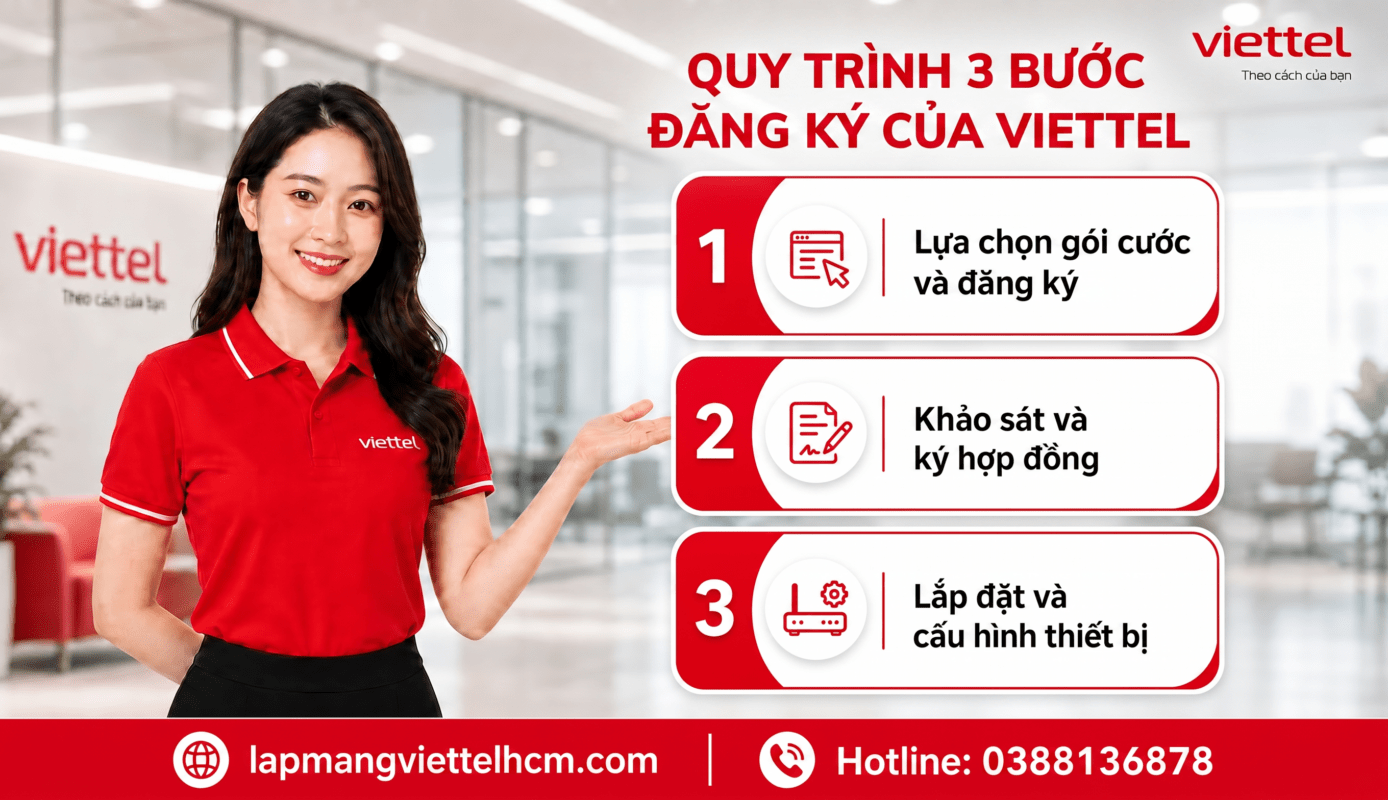 Đây là quy trình đăng ký lắp đặt internet Viettel tại khu vực TP Hồ Chí Minh.